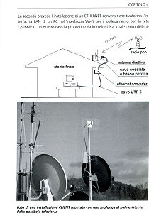 RICEZIONE SEGNALE WIRELESS WLAN