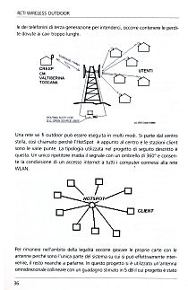 HOTSPOT DISLOCAZIONE E FUNZIONAMENTO