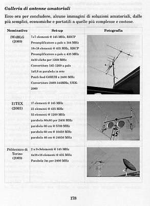 antenne per trasmissione e ricezione via satellite